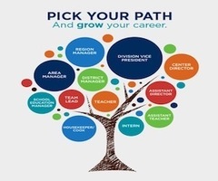 Career Street